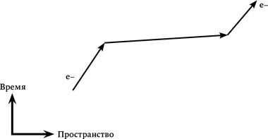 Всё из ничего. Как возникла Вселенная