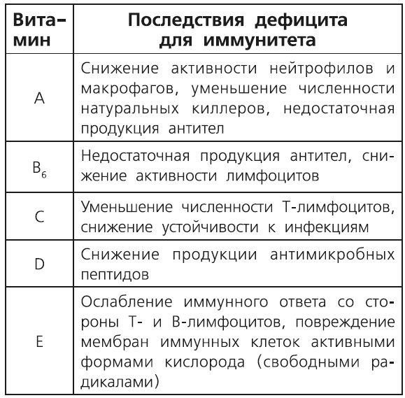 Как работает иммунитет