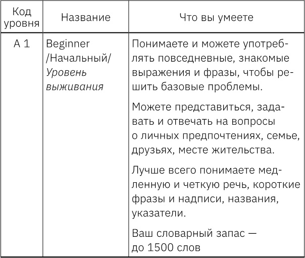 Как стать блогером с миллионной аудиторией, создать успешный стартап, покорить Америку, если ты девочка из обычной семьи