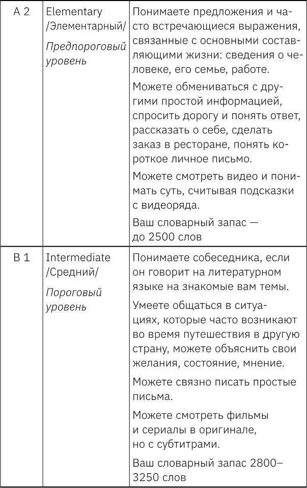 Как стать блогером с миллионной аудиторией, создать успешный стартап, покорить Америку, если ты девочка из обычной семьи