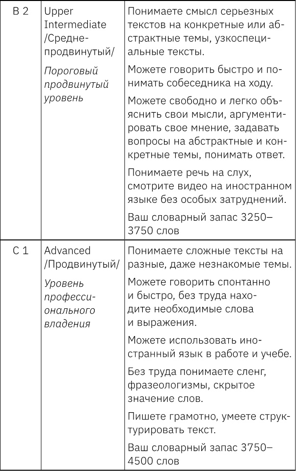 Как стать блогером с миллионной аудиторией, создать успешный стартап, покорить Америку, если ты девочка из обычной семьи