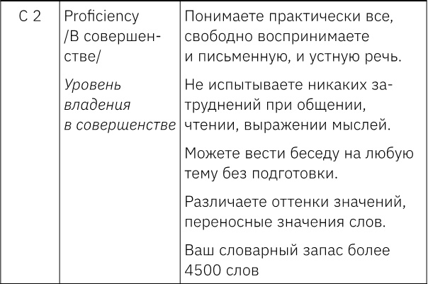 Как стать блогером с миллионной аудиторией, создать успешный стартап, покорить Америку, если ты девочка из обычной семьи