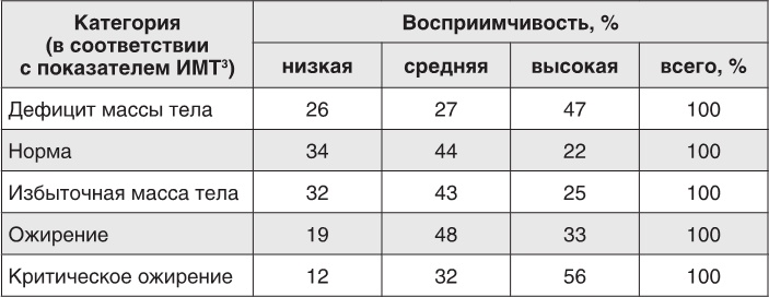 Заблокированные нейроны 