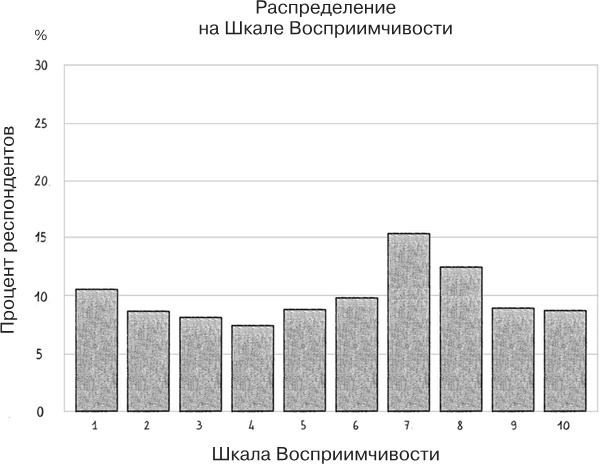 Заблокированные нейроны 