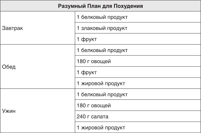 Заблокированные нейроны 