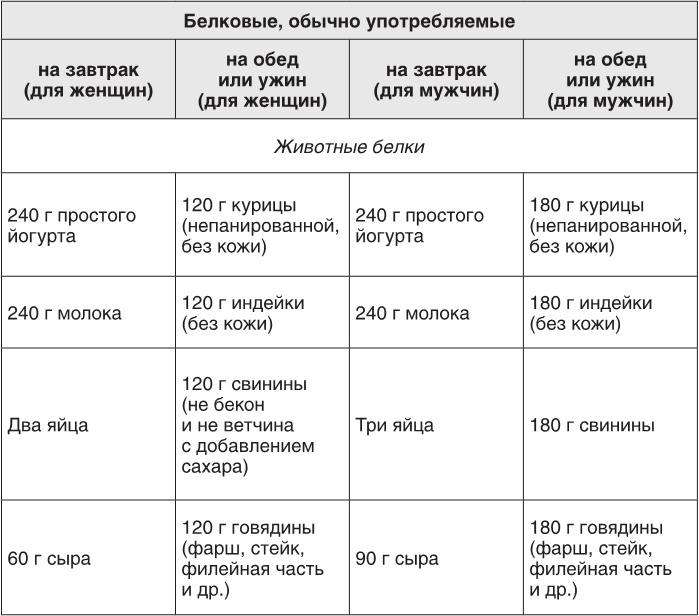 Заблокированные нейроны 