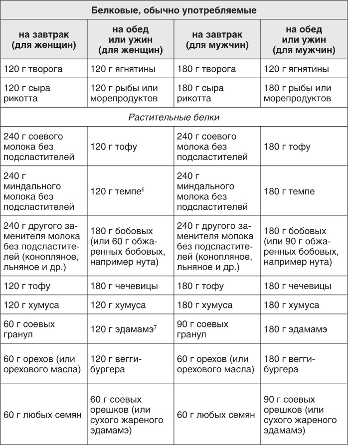 Заблокированные нейроны 