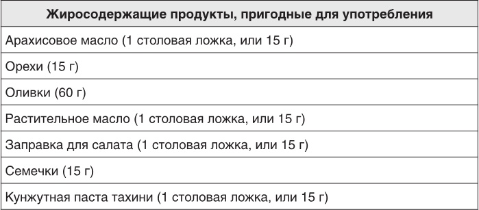 Заблокированные нейроны 