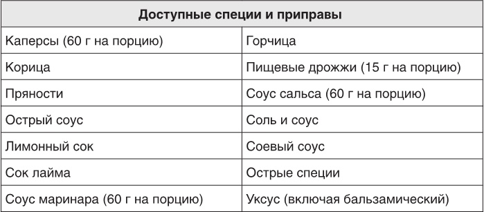 Заблокированные нейроны 