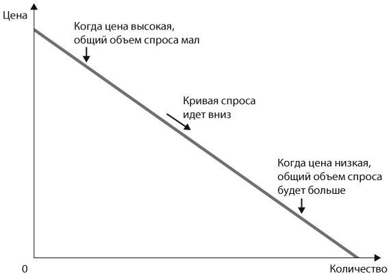 Машина, платформа, толпа. Наше цифровое будущее