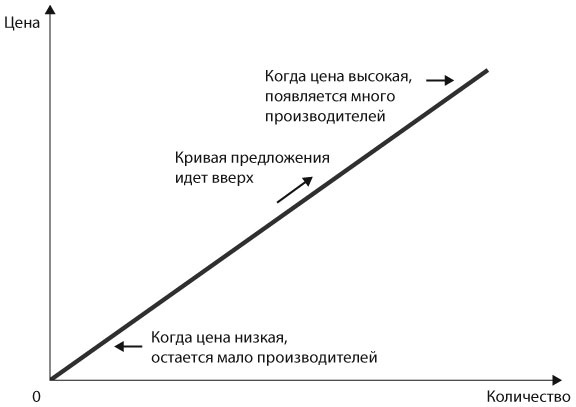 Машина, платформа, толпа. Наше цифровое будущее