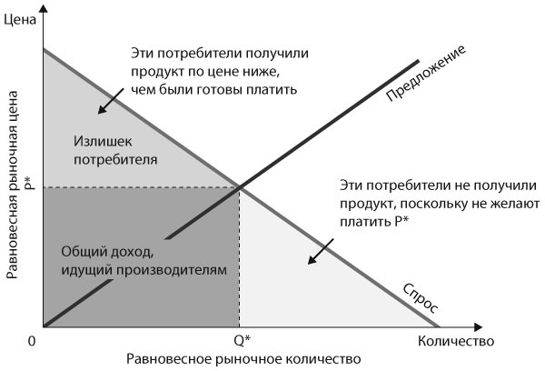 Машина, платформа, толпа. Наше цифровое будущее