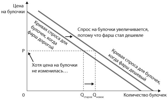 Машина, платформа, толпа. Наше цифровое будущее