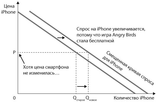 Машина, платформа, толпа. Наше цифровое будущее