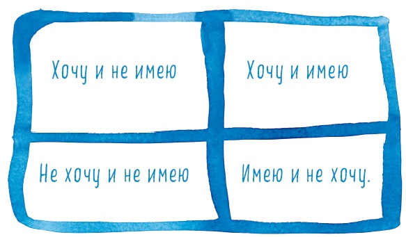 Теория невероятности. Как мечтать, чтобы сбывалось. Как планировать, чтобы достигалось