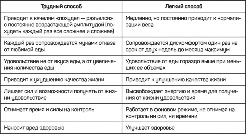 FreshLife28. Как начать новую жизнь в понедельник и не бросить во вторник