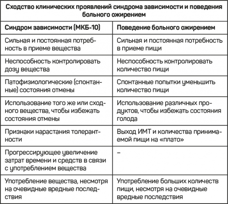 FreshLife28. Как начать новую жизнь в понедельник и не бросить во вторник