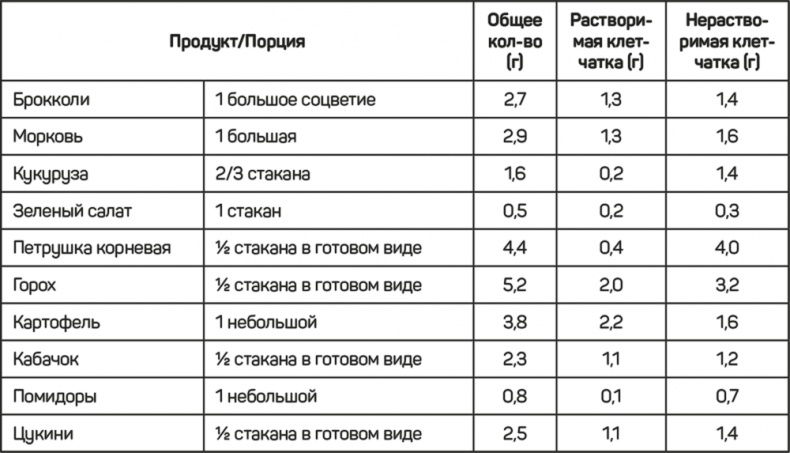 FreshLife28. Как начать новую жизнь в понедельник и не бросить во вторник