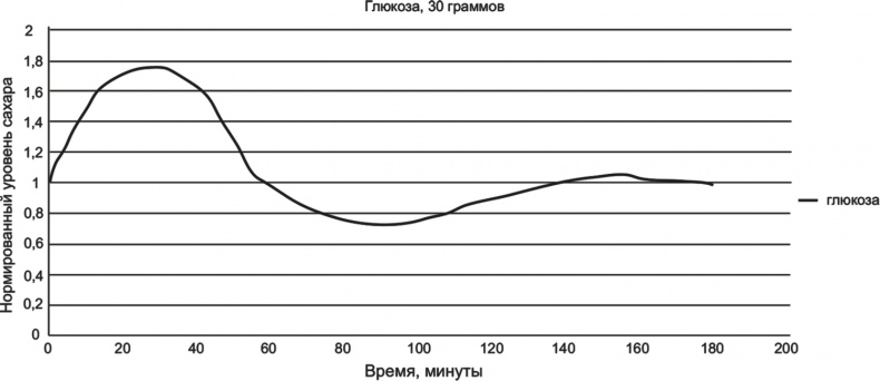 FreshLife28. Как начать новую жизнь в понедельник и не бросить во вторник