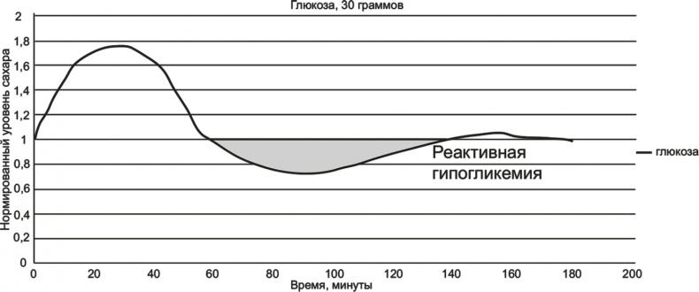 FreshLife28. Как начать новую жизнь в понедельник и не бросить во вторник