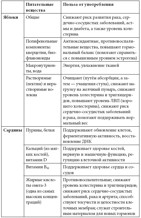 Детокс души и тела. Как избавиться от эмоционального мусора и устранить причины болезней