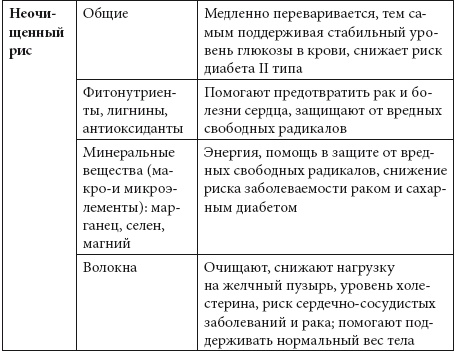 Детокс души и тела. Как избавиться от эмоционального мусора и устранить причины болезней