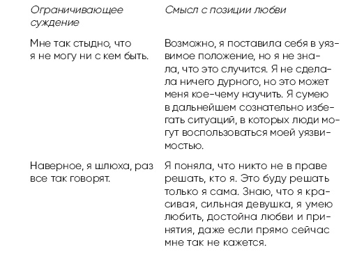 Детокс души и тела. Как избавиться от эмоционального мусора и устранить причины болезней