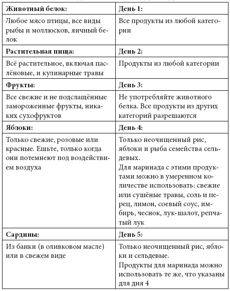 Детокс души и тела. Как избавиться от эмоционального мусора и устранить причины болезней