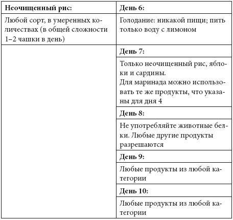 Детокс души и тела. Как избавиться от эмоционального мусора и устранить причины болезней