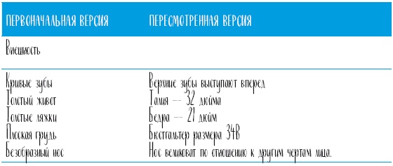 Самооценка. Проверенная программа когнитивных техник для улучшения вашего самоуважения