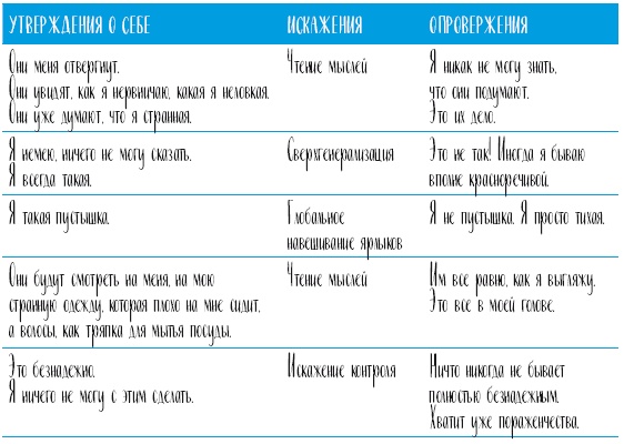 Самооценка. Проверенная программа когнитивных техник для улучшения вашего самоуважения