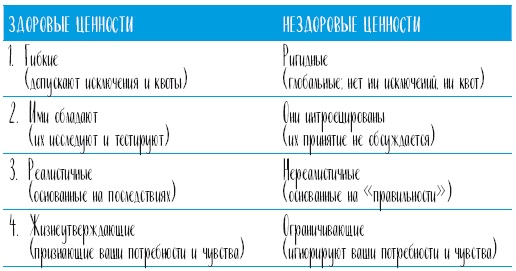 Самооценка. Проверенная программа когнитивных техник для улучшения вашего самоуважения