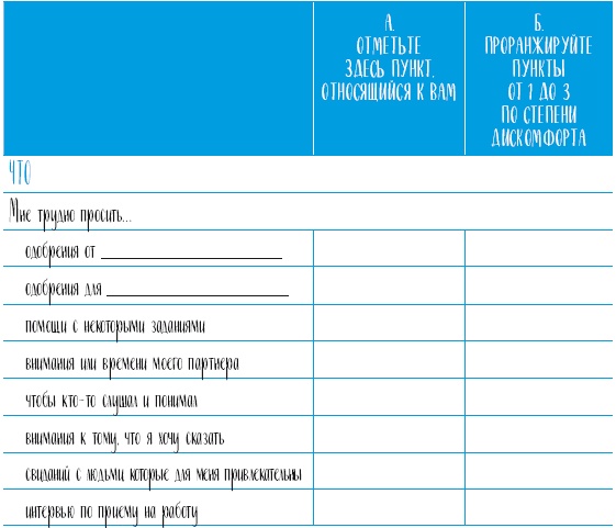 Самооценка. Проверенная программа когнитивных техник для улучшения вашего самоуважения