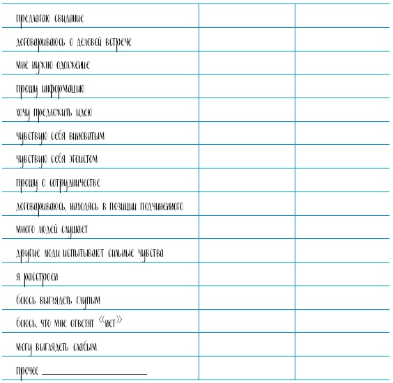 Самооценка. Проверенная программа когнитивных техник для улучшения вашего самоуважения