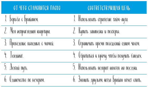 Самооценка. Проверенная программа когнитивных техник для улучшения вашего самоуважения