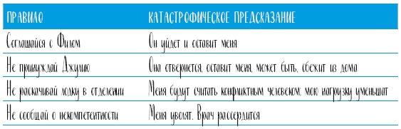 Самооценка. Проверенная программа когнитивных техник для улучшения вашего самоуважения