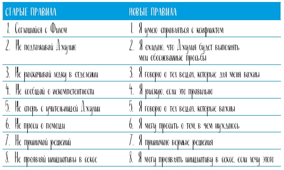 Самооценка. Проверенная программа когнитивных техник для улучшения вашего самоуважения