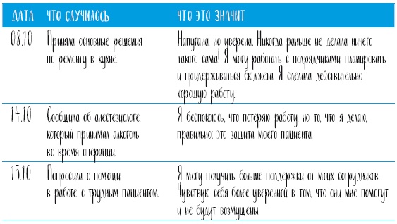 Самооценка. Проверенная программа когнитивных техник для улучшения вашего самоуважения