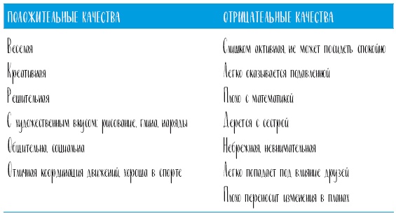 Самооценка. Проверенная программа когнитивных техник для улучшения вашего самоуважения