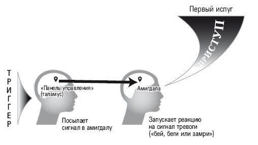 Избавление от навязчивых мыслей. Руководство по преодолению стресса и тревоги