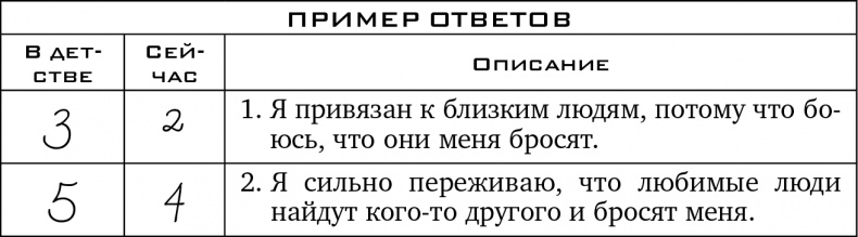 Прочь из замкнутого круга! Как оставить проблемы в прошлом и впустить в свою жизнь счастье