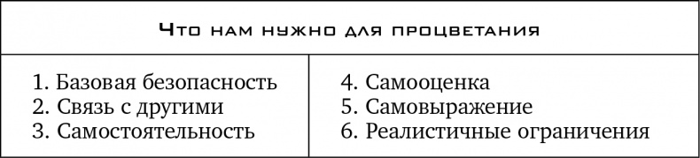 Прочь из замкнутого круга! Как оставить проблемы в прошлом и впустить в свою жизнь счастье