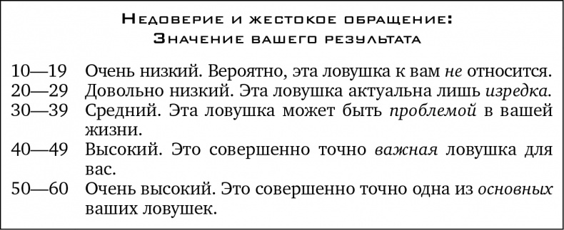 Прочь из замкнутого круга! Как оставить проблемы в прошлом и впустить в свою жизнь счастье