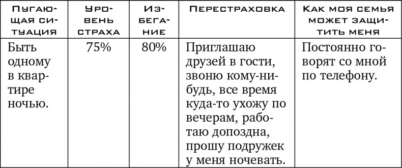 Прочь из замкнутого круга! Как оставить проблемы в прошлом и впустить в свою жизнь счастье