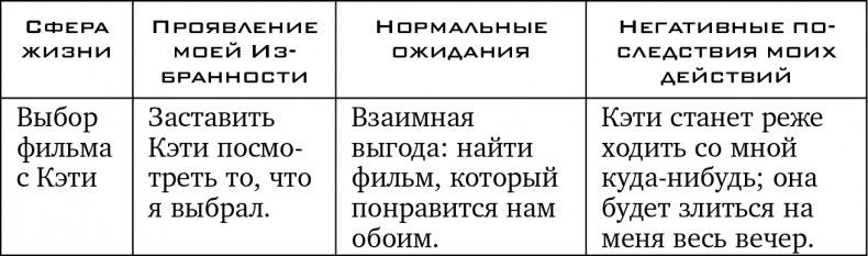 Прочь из замкнутого круга! Как оставить проблемы в прошлом и впустить в свою жизнь счастье