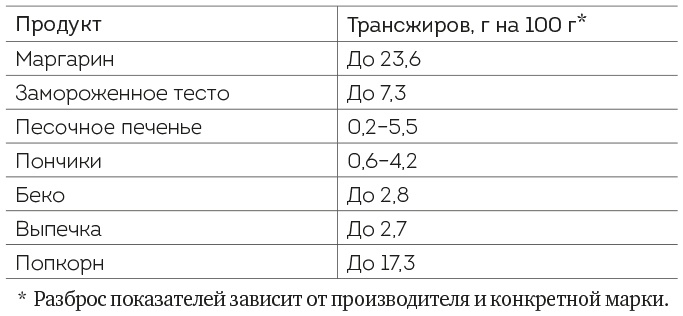 Книга ЗОЖника 