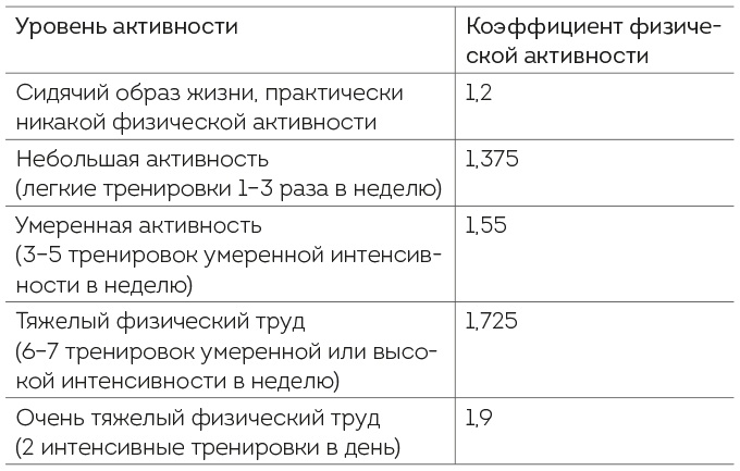 Книга ЗОЖника 