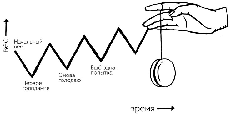 Книга ЗОЖника 