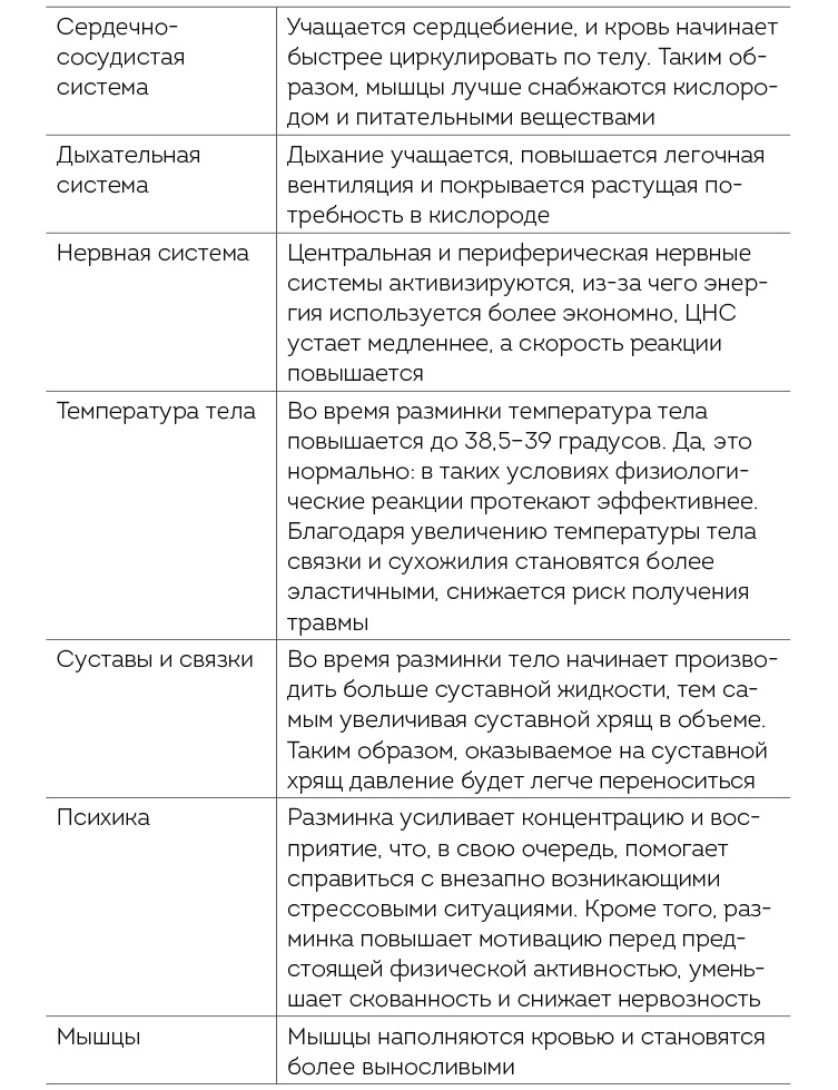 Книга ЗОЖника 