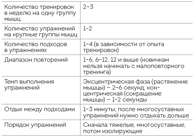 Книга ЗОЖника 